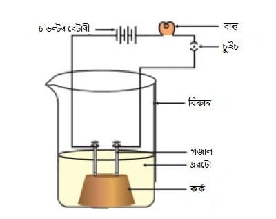 Class 10 Science Chapter 2 Assamese Medium [প্ৰশ্নোত্তৰ] - এছিড, ক্ষাৰক আৰু লৱন